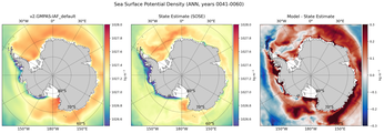 ANN Potential Density