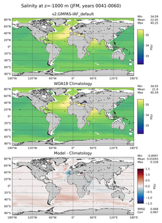 JFM Salinity