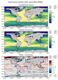 JFM Salinity