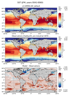 JFM Mean Sea Surface Temperature