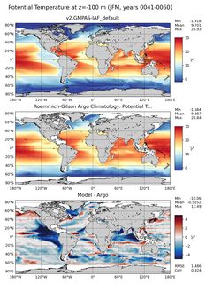 JFM Model potential temperature compared with Argo observations