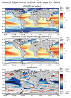 ANN Model potential temperature compared with Argo observations