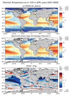 JFM Model potential temperature compared with Argo observations