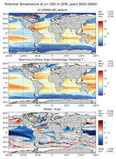JFM Model potential temperature compared with Argo observations