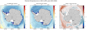 JFM Potential Temperature
