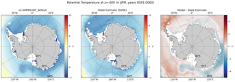 JFM Potential Temperature