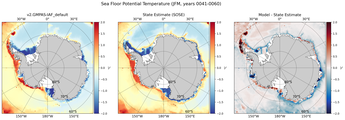 JFM Potential Temperature