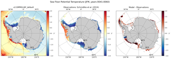 JFM Potential Temperature