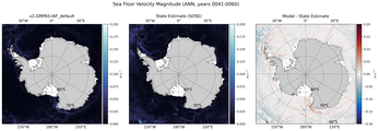 ANN Velocity Magnitude