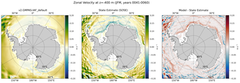 JFM Zonal Velocity
