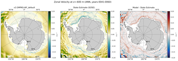 ANN Zonal Velocity