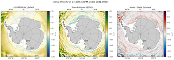 JFM Zonal Velocity