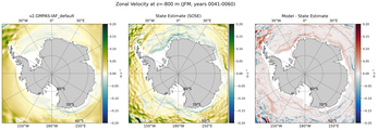 JFM Zonal Velocity