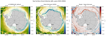 JAS Zonal Velocity