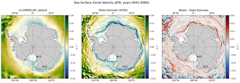 JFM Zonal Velocity