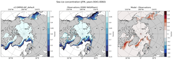 JFM Climatology Map of Northern-Hemisphere Sea-Ice Concentration. <br> Observations: SSM/I NASATeam