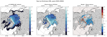 ON Climatology Map of Northern-Hemisphere Sea-Ice Thickness.