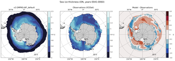 ON Climatology Map of Southern-Hemisphere Sea-Ice Thickness.