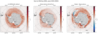 ANN ANN Climatology Map of Southern-Hemisphere Sea Ice Melting