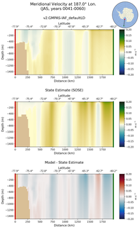 JAS Meridional Velocity at 187.0$\degree$ Lon. JAS