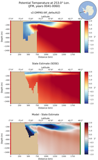 JFM Potential Temperature at 253.0$\degree$ Lon. JFM