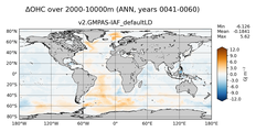 ANN Anomaly in Ocean Heat Content over 2000-10000m
