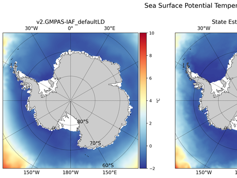 Antarctic Potential Temperature
