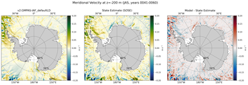 JAS Meridional Velocity