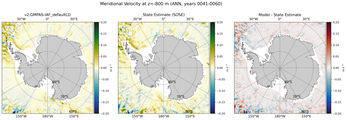 ANN Meridional Velocity