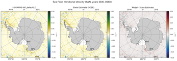 ANN Meridional Velocity