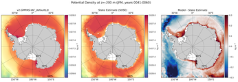 JFM Potential Density