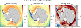 ANN Potential Density