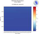 Time series of Arctic Basin Potential Temperature vs depth
