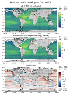 JAS Model Salinity compared with Argo observations