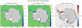 JFM Salinity