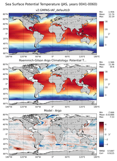 JAS Model potential temperature compared with Argo observations