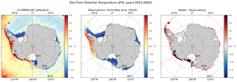 JFM Potential Temperature