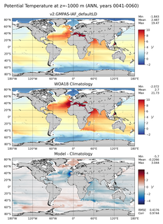 ANN Potential Temperature