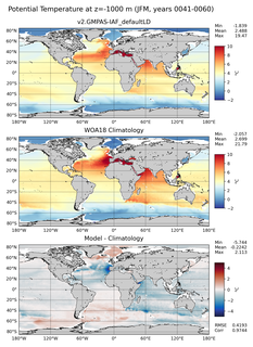 JFM Potential Temperature