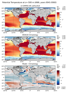 ANN Potential Temperature