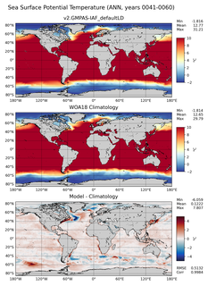 ANN Potential Temperature