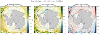 JFM Zonal Velocity