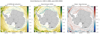 ANN Zonal Velocity