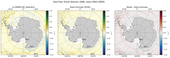 ANN Zonal Velocity