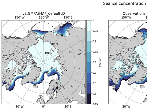 Sea Ice Analysis
