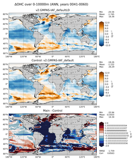 ANN Anomaly in Ocean Heat Content over 0-10000m