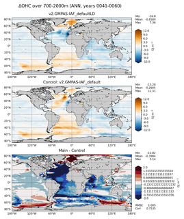 ANN Anomaly in Ocean Heat Content over 700-2000m