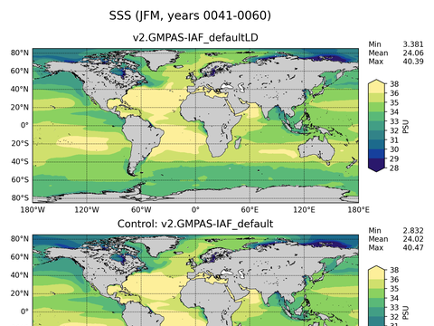 Global Sea Surface Salinity