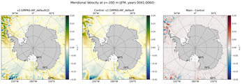 JFM Meridional Velocity