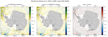 ANN Meridional Velocity